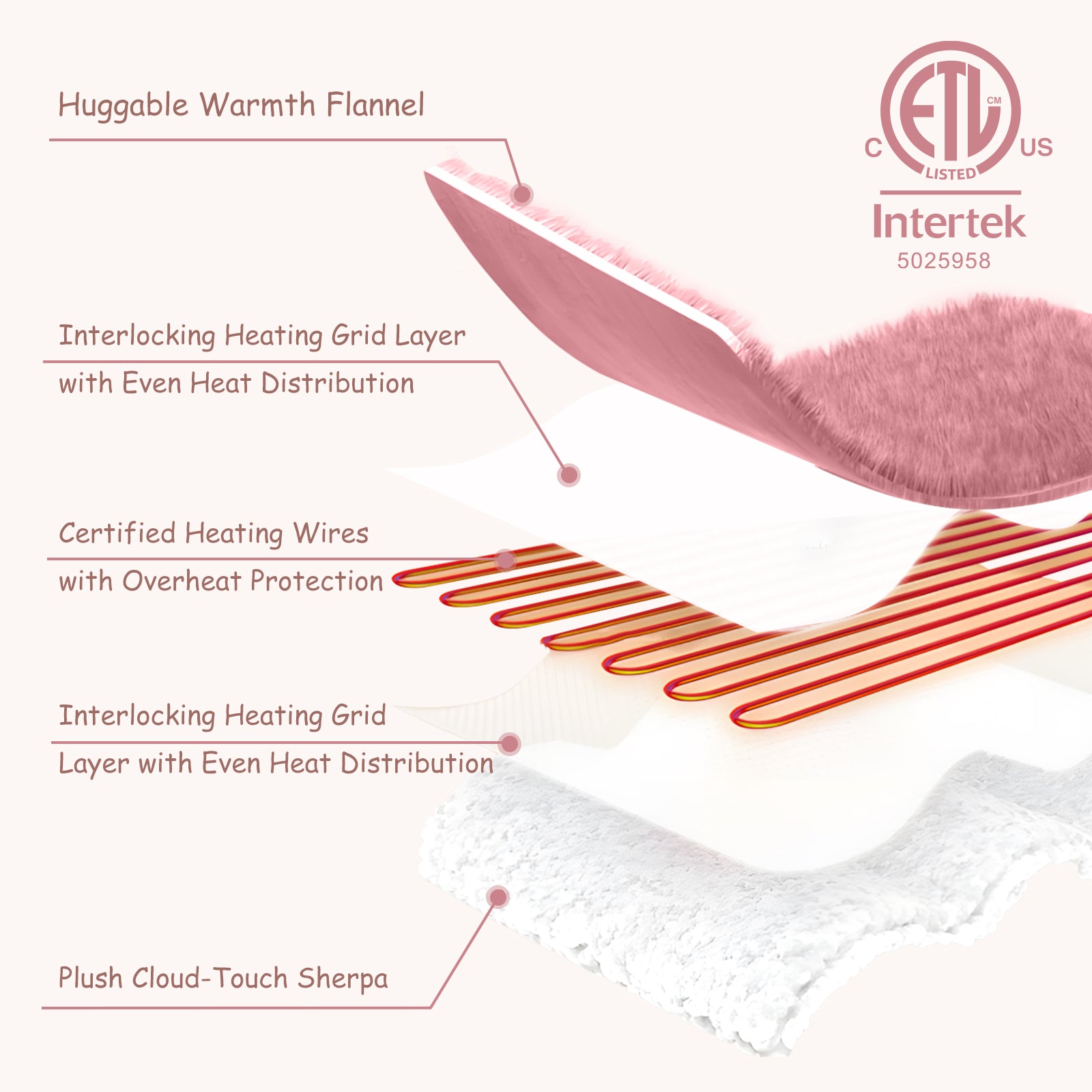 VELLUBAM Pink Bow Heated Blanket Twin Size 62" x 84" - Cozy Cute Sherpa Electric Blanket Twin with 5 Heating Levels & 10 Hrs Auto-Off, Heating Blanket for Sisters, Machine Washable and ETL Certified