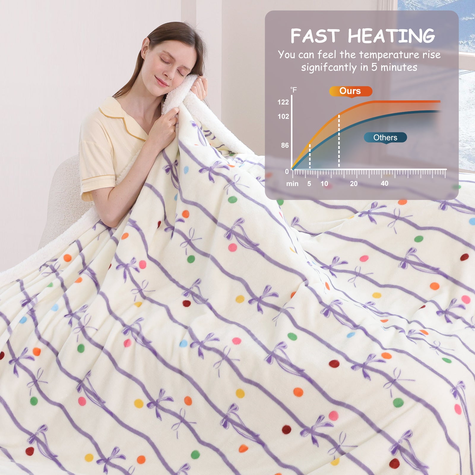 VELLUBAM Purple Bow Electric Blanket Full 72" x 84" - Ultra Soft Heated Blanket Full Size with 6 Heating Levels & 10 Hours Adjustable Timer, Fast Heating Blanket for Sisters and ETL Certified