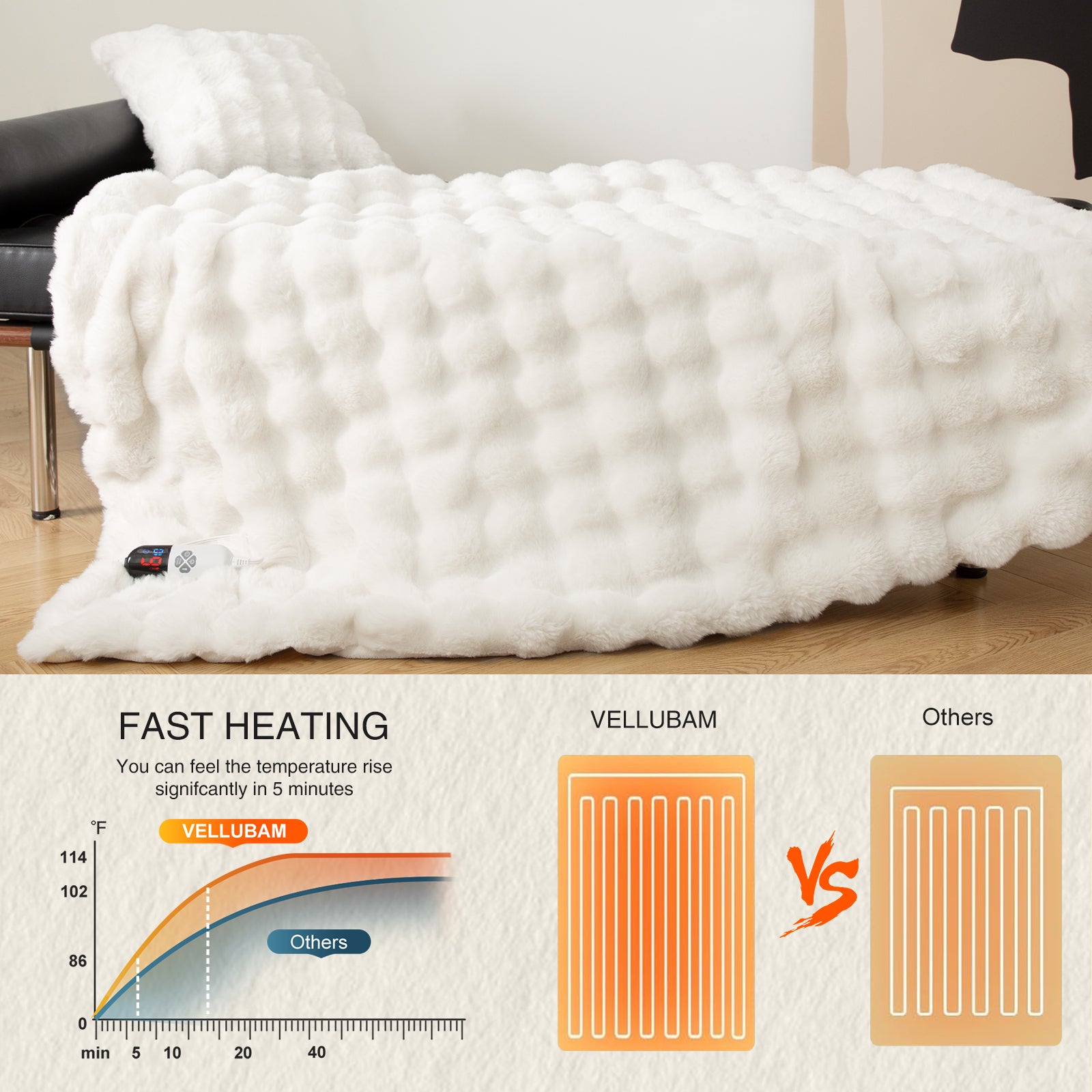 VELLUBAM Faux Rabbit Fur Bubble Electric Blanket Full White - Fuzzy Soft Plush Heated Blanket Full Size with 6 Heating Levels & 10 Timer Settings, Home Decor Gifts for Women, ETL Certified, 72" x 84"