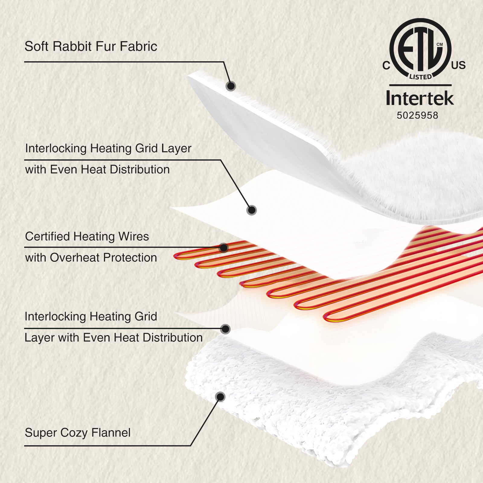 VELLUBAM Faux Fur Heated Blanket Throw White - Luxury Fluffy Rabbit Bubble Electric Blanket with 6 Heating Levels, 4 Time Settings, Ideal Gift for Women, Machine Washable (50"x60")