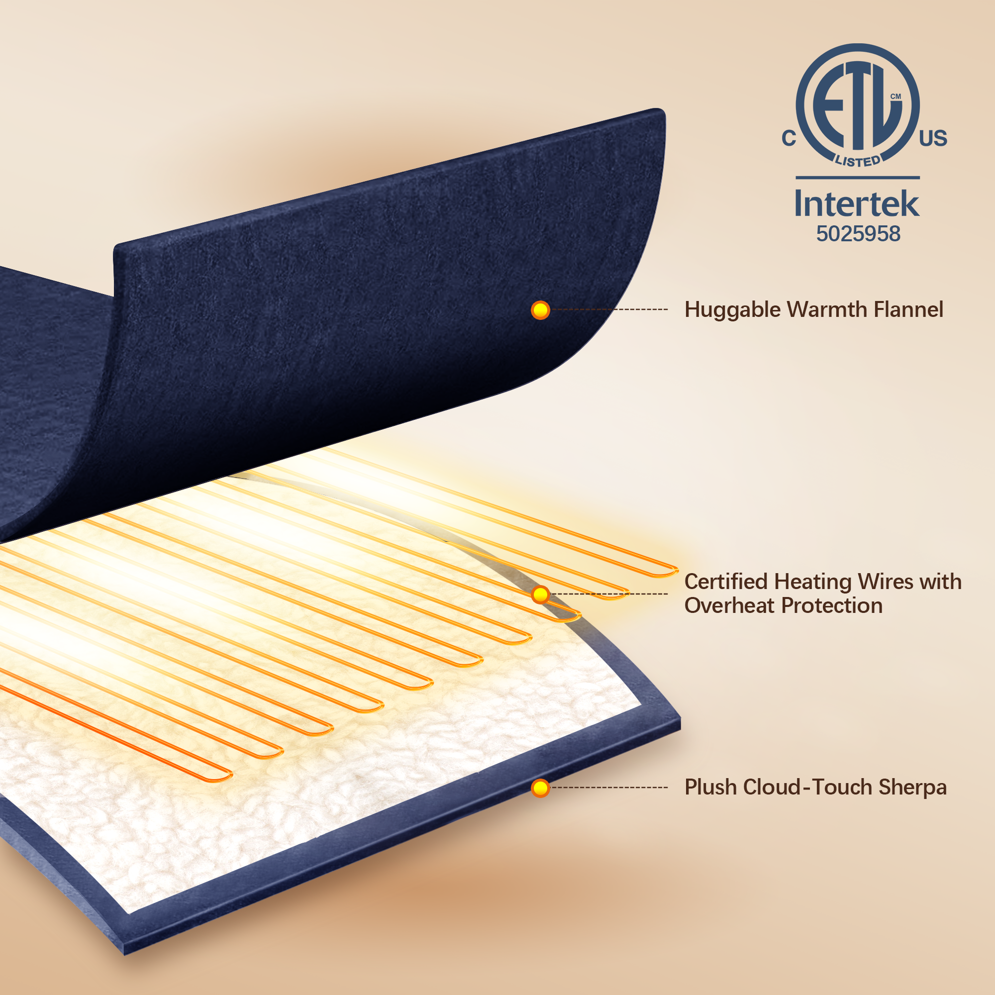 VELLUBAM Electric Heated Blanket Twin 62" x 84" - Soft Cozy Flannel Sherpa Electric Blanket Twin Size with 5 Heating Levels & 10 Hours Auto Off, Heated Blanket for Women, ETL Certified (Navy)