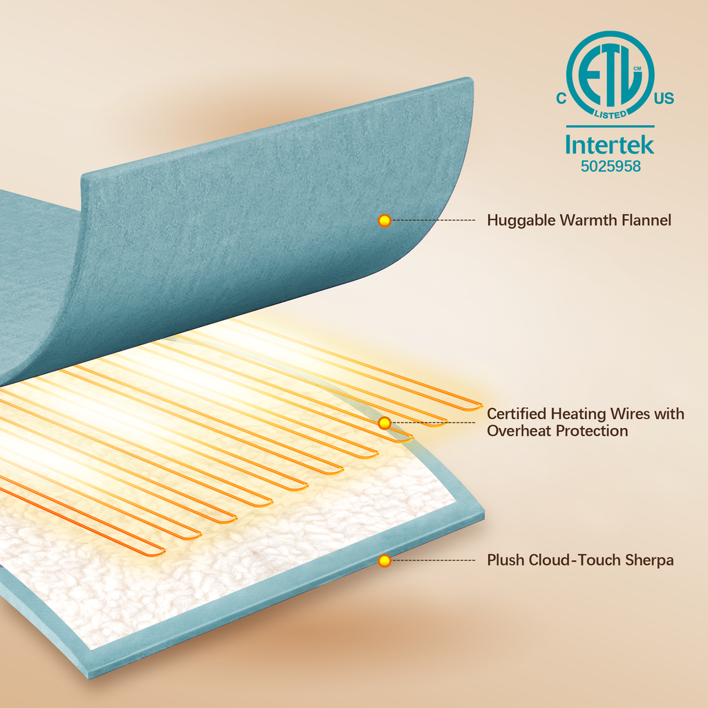 VELLUBAM King Heated Blanket 100" x 90" - Soft Flannel Sherpa Heating Blanket King with Dual Control, 5 Heating Levels & 10 Hours Auto Off, Electric Blanket with ETL Certification (Blue)