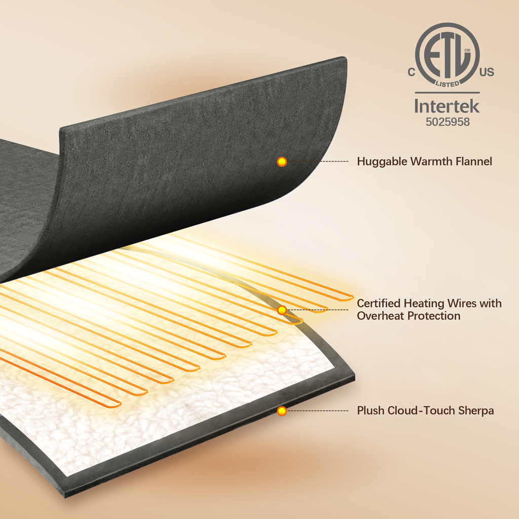 VELLUBAM Electric Blanket Queen 84" x 90" - Flannel Sherpa Heated Blanket with Dual Control, 5 Heating Levels & 10 Hours Auto Off, Washable Heated Blanket with Overheat Protection for Home (Grey)