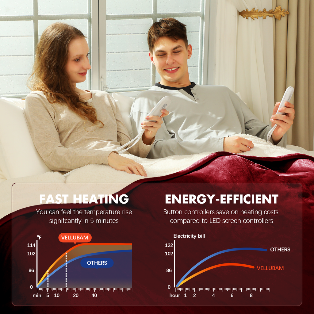 VELLUBAM Electric Blanket Queen Size 84" x 90" - Flannel Sherpa Washable Heated Blanket with Dual Control, 5 Heating Levels & 10 Hours Auto Off, Heating Blanket with Overheat Protection for Home(Red)
