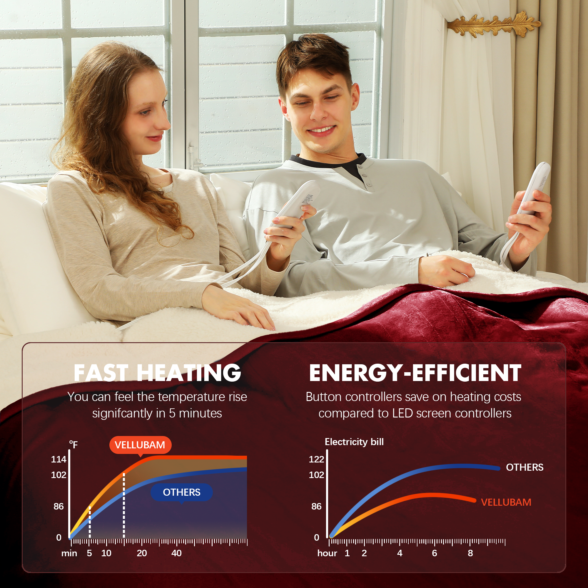 VELLUBAM Electric Blanket Queen Size 84" x 90" - Flannel Sherpa Washable Heated Blanket with Dual Control, 5 Heating Levels & 10 Hours Auto Off, Heating Blanket with Overheat Protection for Home(Red)