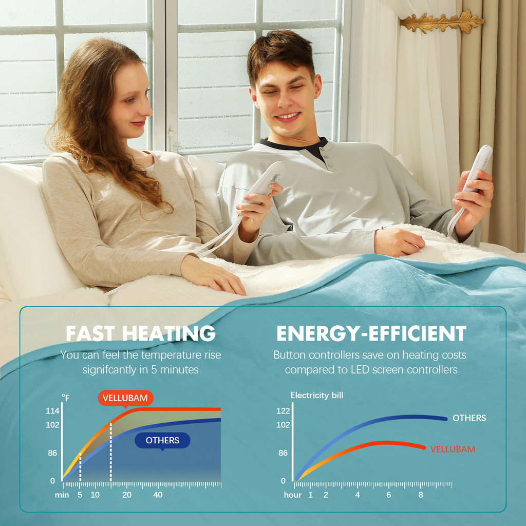 VELLUBAM King Heated Blanket 100" x 90" - Soft Flannel Sherpa Heating Blanket King with Dual Control, 5 Heating Levels & 10 Hours Auto Off, Electric Blanket with ETL Certification (Blue)