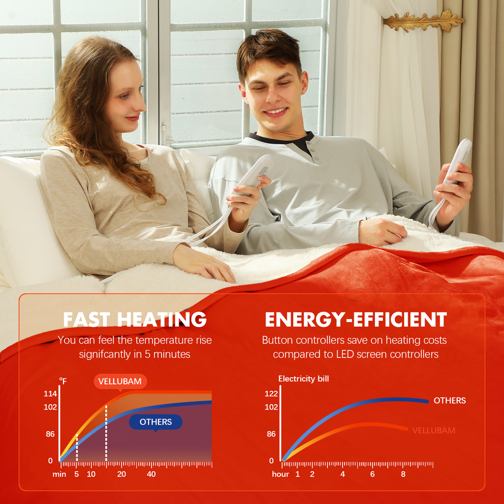 VELLUBAM Electric Heated Blanket Queen Size 84"x90" - Flannel Sherpa Electric Blanket with Dual Control, 5 Heating Levels & 10 Hours Auto Off, Heated Blanket for Women with Overheat Protection(Orange)