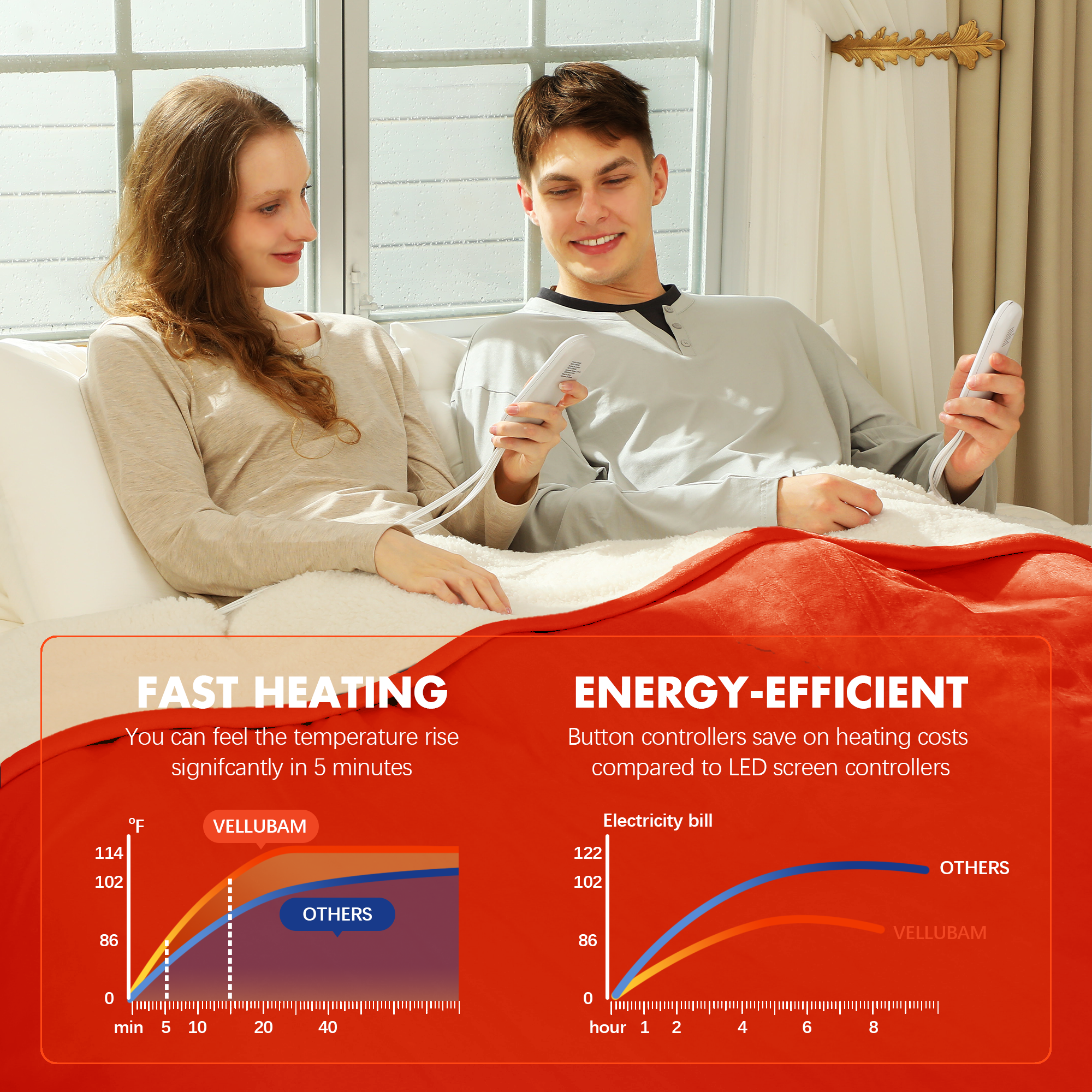 VELLUBAM Electric Heated Blanket Queen Size 84"x90" - Flannel Sherpa Electric Blanket with Dual Control, 5 Heating Levels & 10 Hours Auto Off, Heated Blanket for Women with Overheat Protection(Orange)