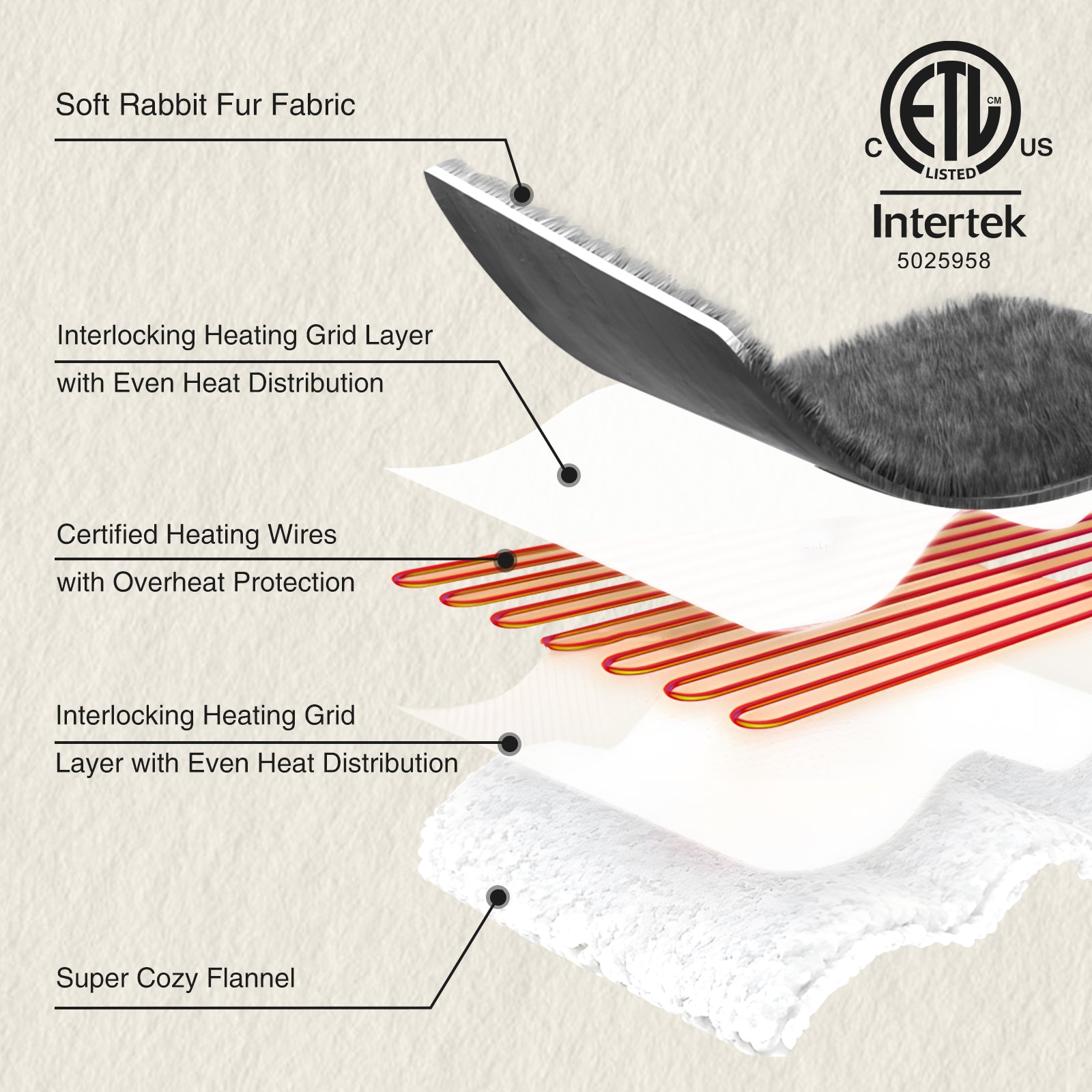 VELLUBAM Faux Rabbit Fur Bubble Electric Blanket Dark Grey - Luxury Fluffy Soft Heated Throw Blanket with 6 Heating Levels & 4 Timer Settings, Decor Gifts for Home Bedroom Living Room (50" x 60")