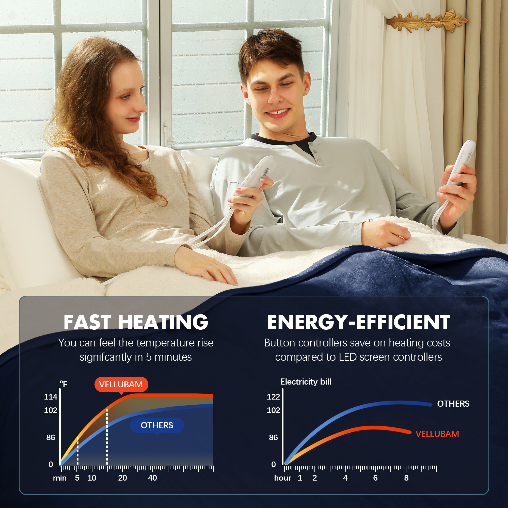 Queen Size Heated Blanket 84" x 90" - Flannel Sherpa Electric Blanket Queen with Dual Control, 5 Heating Levels & 10 Hours Auto Off, Heating Blanket with Overheat Protection for Home (Navy)