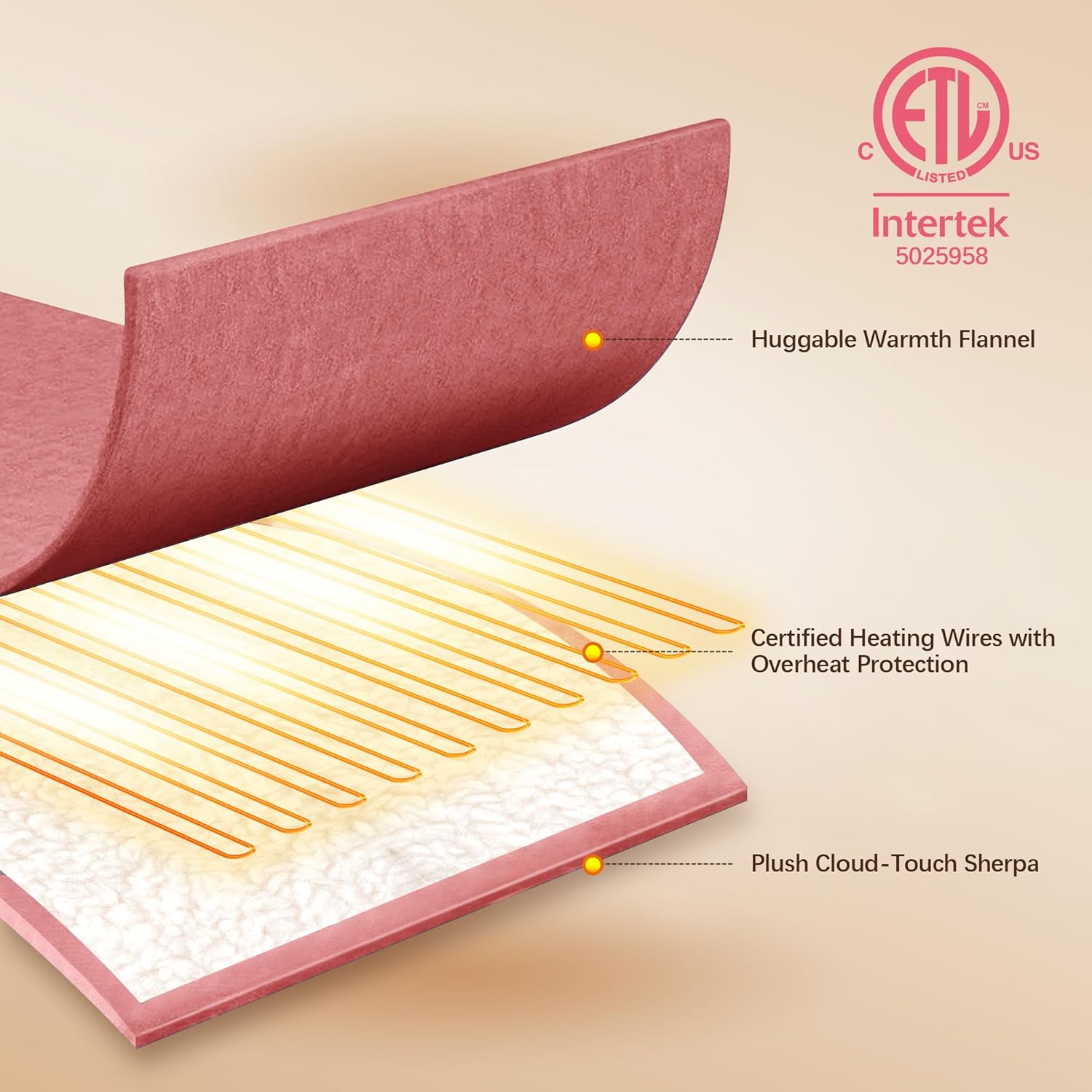 VELLUBAM Electric Heated Blanket Twin 62" x 84" - Soft Fuzzy Cozy Flannel Sherpa Electric Blanket with 5 Heating Levels & 10 Hours Auto Off, Heated Blanket for Women and ETL Certified (Pink)