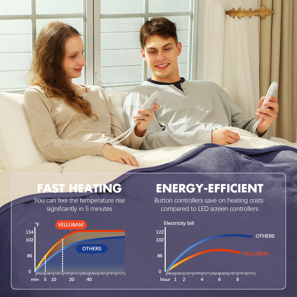 VELLUBAM Heated Blanket Queen Size 84" x 90" - Warm Flannel Sherpa Electric Blanket with Dual Control for Home, 5 Heating Levels & 10 Hours Auto Off, Overheat Protection (Purple)