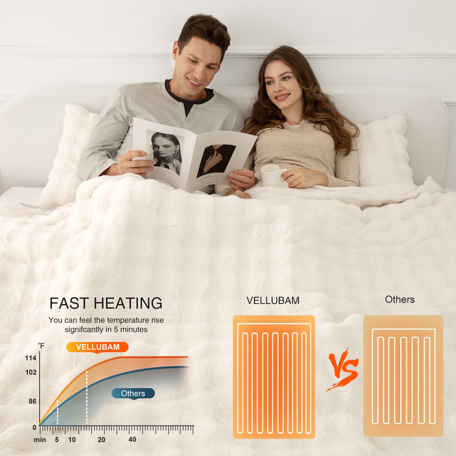 VELLUBAM Faux Rabbit Fur Bubble Heated Blanket King Size White - Fluffy Thick King Size Electric Blanket with Dual Control, 6 Heating Levels & 10 Timer Settings, ETL Certified, Home Decor (100" x 90")