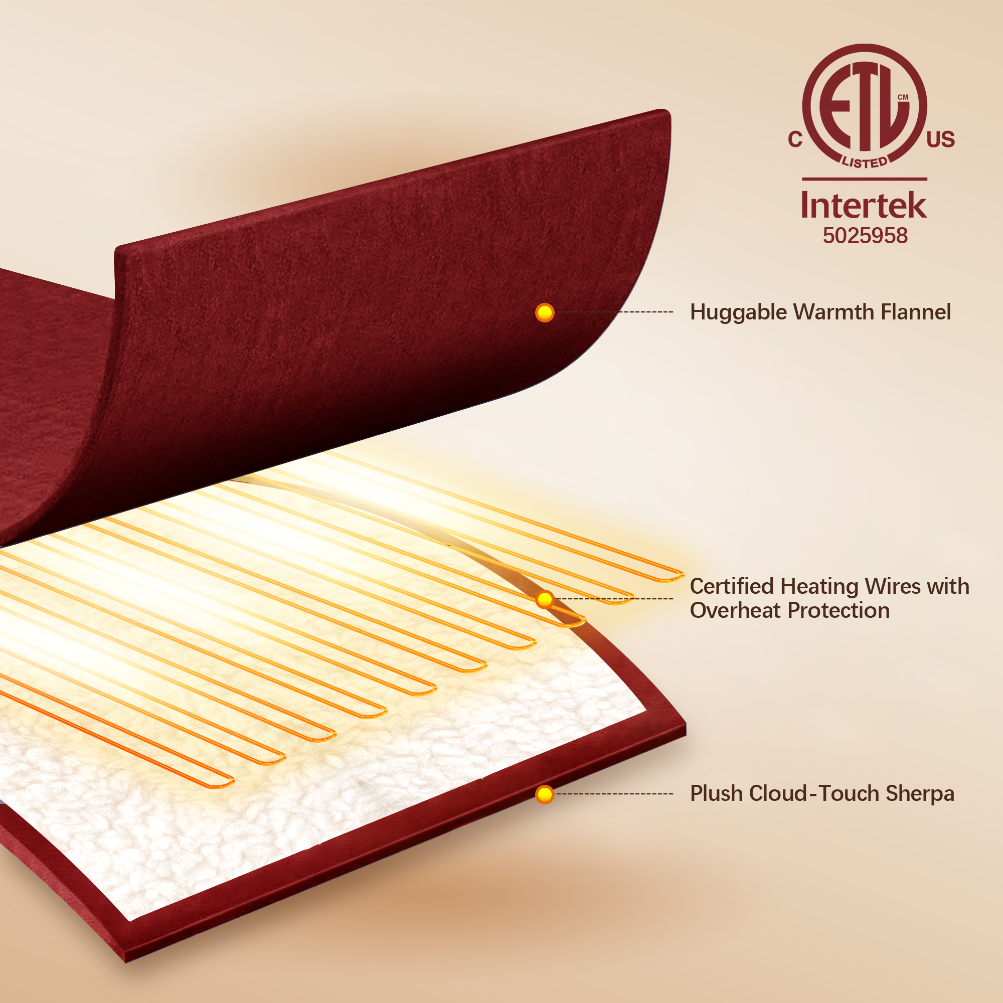 VELLUBAM King Size Electric Blanket 100" x 90" - Soft Flannel Sherpa Heated Blanket with Dual Control, 5 Heating Levels & 10 Hours Auto Off, King Heating Blanket with ETL ertification (Red)