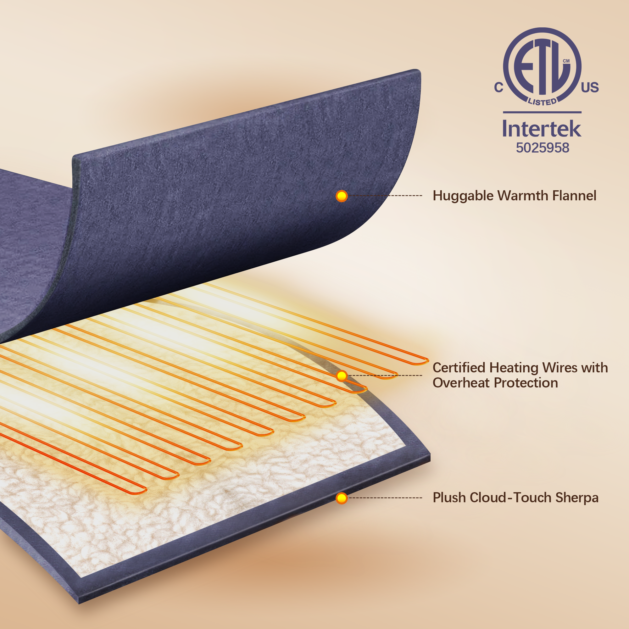 VELLUBAM King Size Heated Blanket 100" x 90" - Soft Warm Flannel Sherpa Electric Blanket with Dual Control, 5 Heating Levels & 10 Hours Auto Off, Washable Heated Blanket with Fast Heating (Purple)