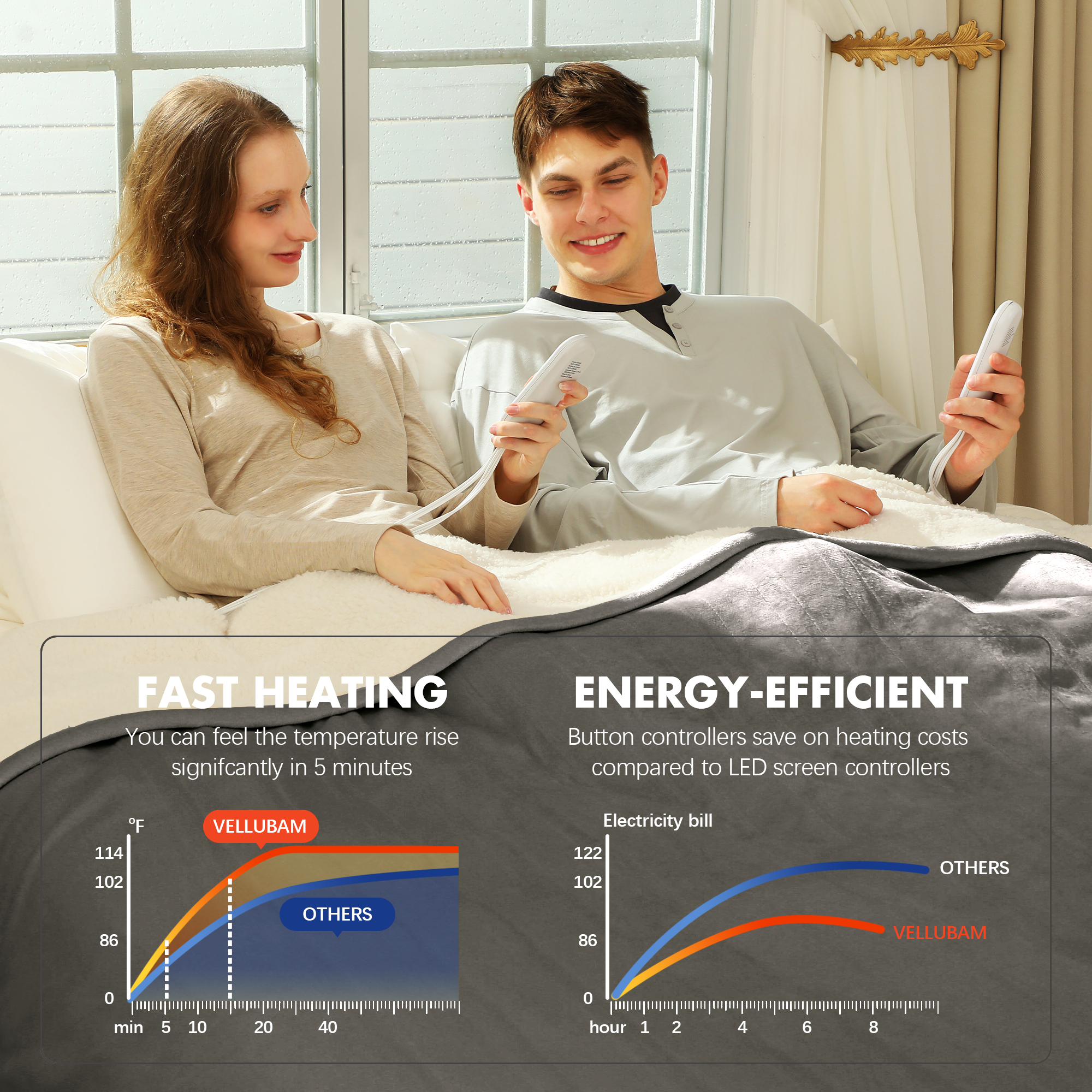 VELLUBAM Electric Blanket King 100" x 90" - Soft Flannel Sherpa Heated Blanket with Dual Control, 5 Heating Levels & 10 Hours Auto Off, Heating Blanket with ETL Certification (Grey)